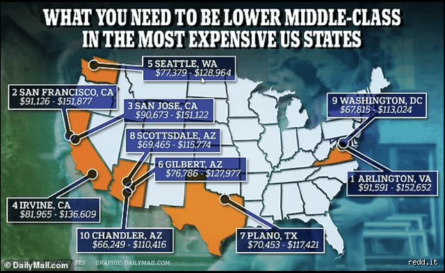 The Six-Figure Myth: Why a $100,000 Income No Longer Guarantees a Middle-Class Life in America