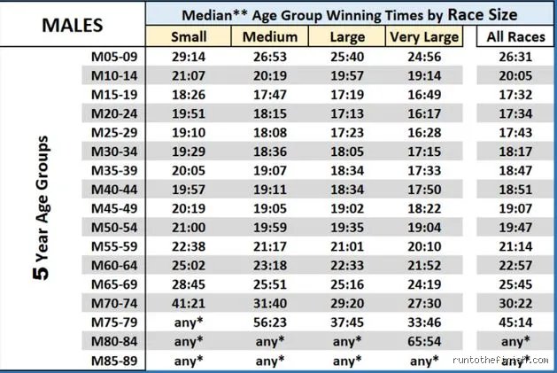 Is 5 km in 40 Minutes Good? The Hard Truth and Real Science Behind Your Running Pace