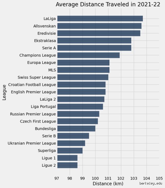 Is Ligue 1 the best league?