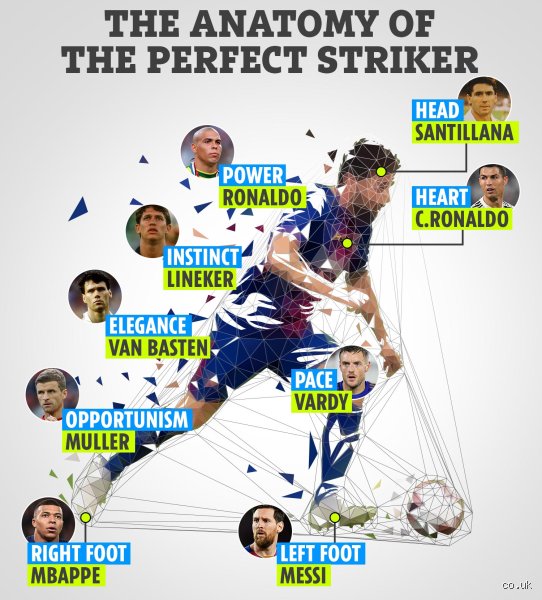 Is Messi a striker or a defender? Decoding the tactical evolution of football’s greatest anomaly