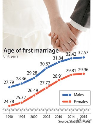 What age can you get married in Korea? Navigating the labyrinth of modern statutes, parental consent, and cultural shifts