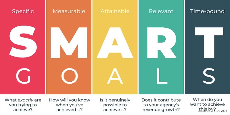 Why Your Sales Pipeline is Leaking and What Are 5 SMART Goals for Sales That Fix It