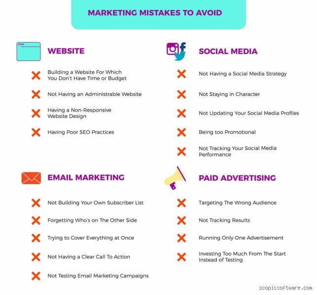 The Ultimate Anatomy of Failure: What Are Common Marketing Mistakes Costing Brands Millions Right Now?