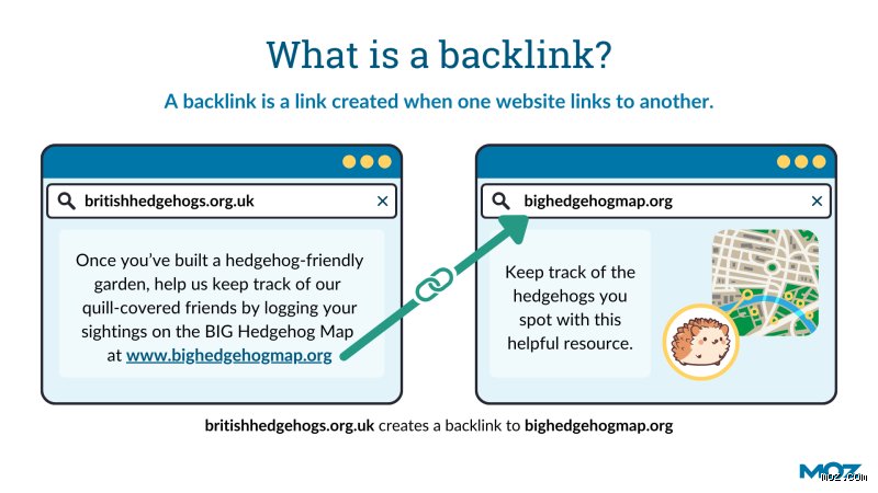 Decoding DA Backlinks: Why Search Engine Optimization Experts Are Still Obsessed With Domain Authority Metric Signals