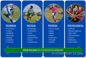 Mastering the Pitch: What Are Four Basic Soccer Skills That Elevate Your Game From Sunday League to Elite?