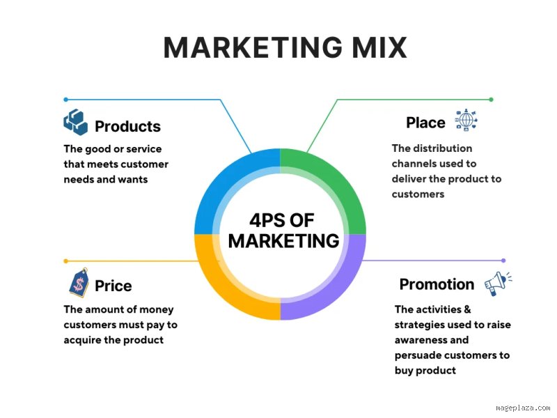 Beyond the Textbook: Real-World 4 Ps Examples That Actually Rewrote the Marketing Playbook