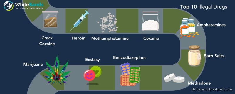 Mapping the Global Landscape of Addiction: What Are the 10 Main Drugs Reshaping Public Health Right Now?