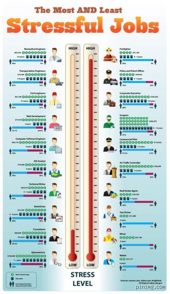 Why Your Grinding 9-to-5 Might Not Even Make the Top 10 Most Stressful Jobs List