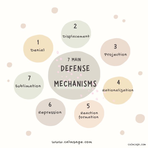 Navigating the Shield: What Are the 5 Types of Defense Shaping Modern Strategy?
