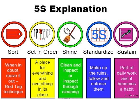 Demystifying Workplace Efficiency: What Are the 6 Pillars of 5S and Why Does the Traditional Framework Fall Short?