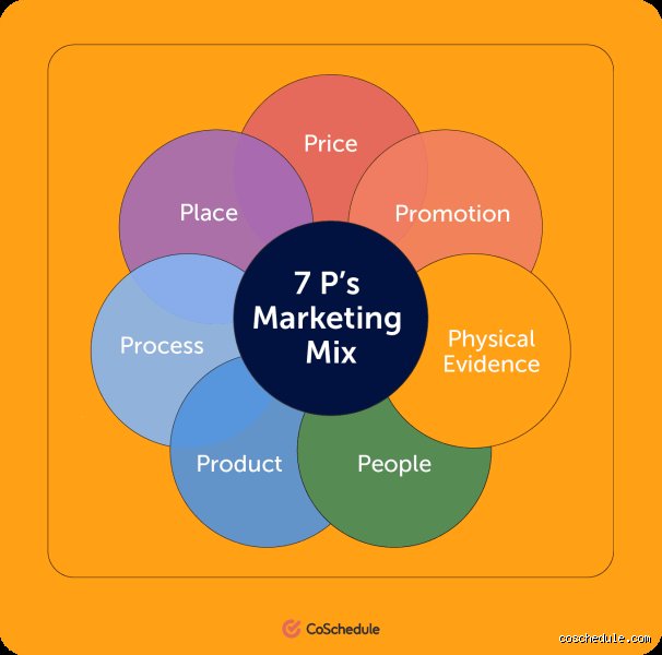 Beyond the Fluff: Dismantling the 7 Core Principles of Marketing in a Post-Digital Economy