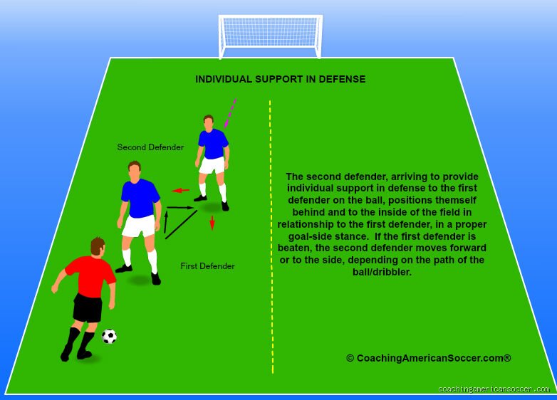Mastering the Art of Defense: What Are the Basics of a Defender in Modern Sport