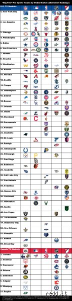Beyond the Scoreboard: What Are the Big Five Sports Dominating Today’s Global Culture and Economy?