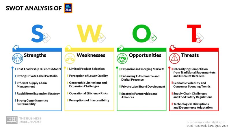 Cheap Groceries, High Costs: Unearthing the Silent Ethical Issues With Aldi Supply Chains and Worker Treatment