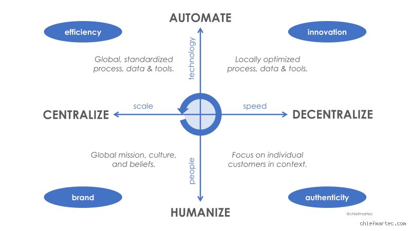 Beyond the Marketing Mix: Unpacking the Four Major Marketing Forces Shaping Consumer Behavior Today