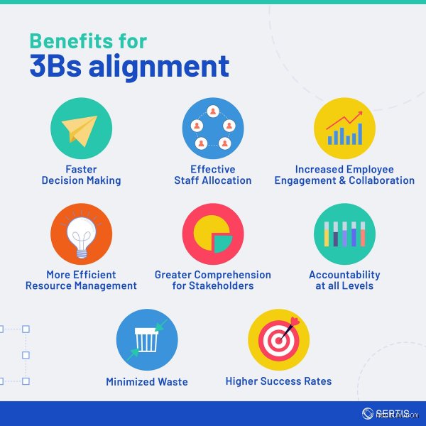 Forget the Overused 4 Ps: Why the Three B's of Marketing Control Modern Consumer Behavior