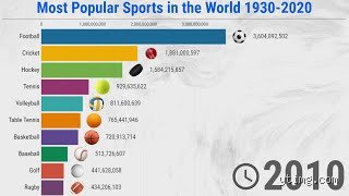 What are the top 3 famous sports?