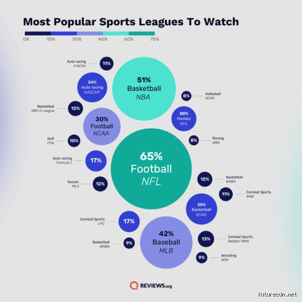 What are the top 5 sports in viewership? The ultimate global media analysis