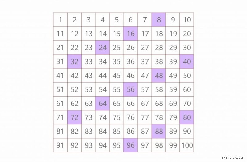 Unlocking the Math Behind What Do 6 and 8 Go Into Perfectly