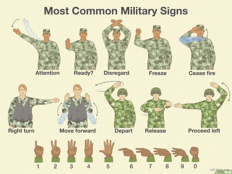 What Do Soldiers Say Instead of "Repeat" on the Radio? The Lethal Danger of a Single Word