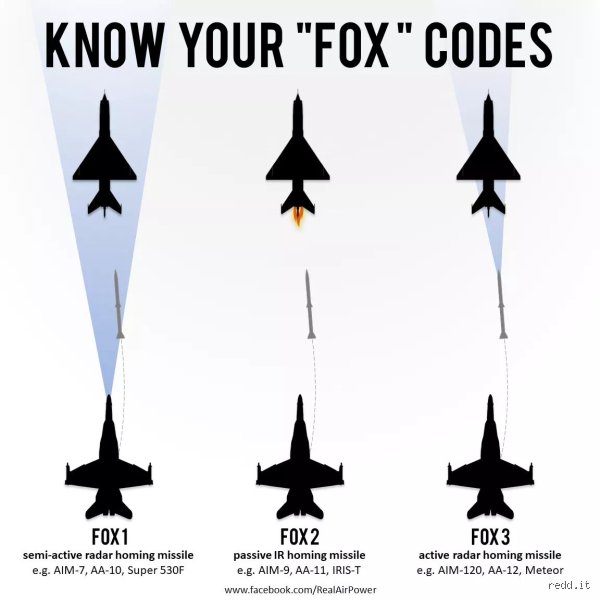 What Does Foxtrot Mean in the Military? Understanding the NATO Phonetic Alphabet Beyond Pop Culture