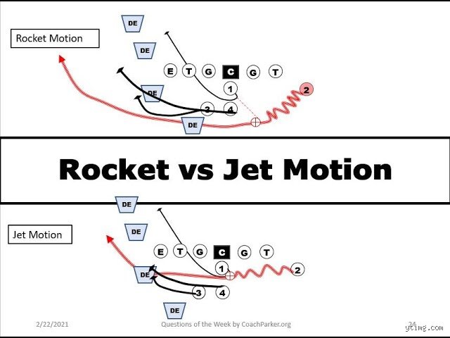 Decoding the Gridiron Velocity: What Does Jet Mean in Football and How Does It Weaponize Horizontal Motion?
