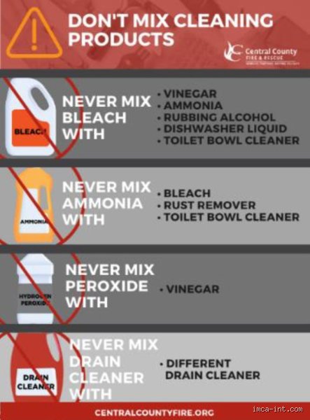 The Lethal Chemistry of Clean: What Happens When You Mix Toilet Bowl Cleaner and Bleach in Your Bathroom?