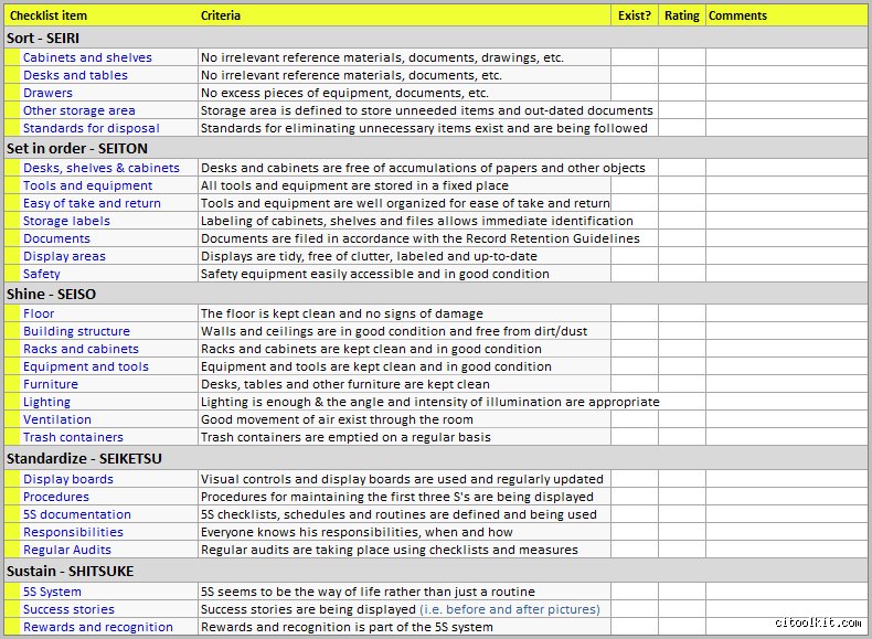 Why the Humble 5S Checklist Is Still the Secret Weapon for Modern Operational Excellence