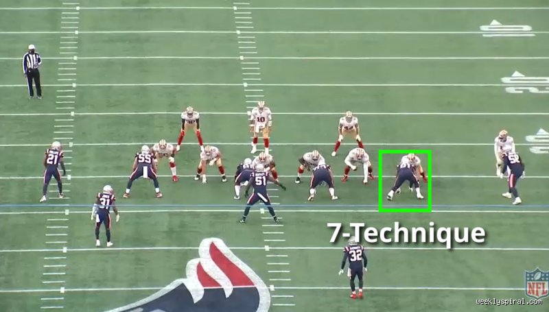 Decoding the Trenches: What is a 7 Technique Defense Alignment and Why Coaches Obsess Over It