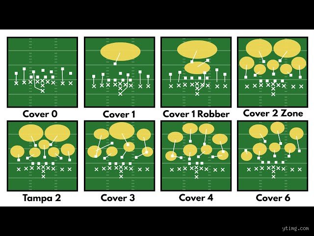 Decoding the Gridiron Matrix: What Is a Cover 1 2 3 Defense and How Does It Control Modern Football?