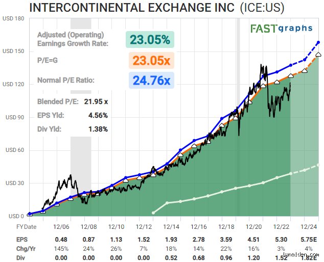 What Is a Good Aggressive Stock to Buy When the Market Feels Like a Rollercoaster?