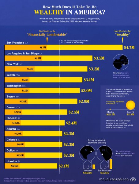 What Is Considered Wealthy in America Now? The Real Net Worth Numbers and Flawed Definitions