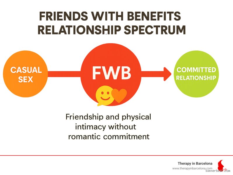 Decoding the Shift: What is FW Dating and Why is Modern Romance Moving Away From Traditional Labels?