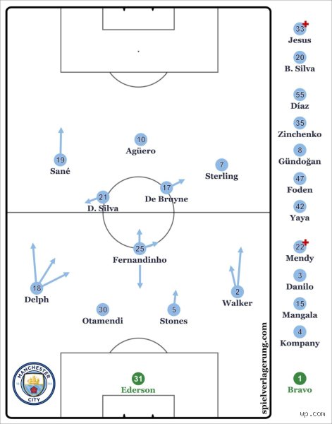 What Is Pep Guardiola's Style of Play?