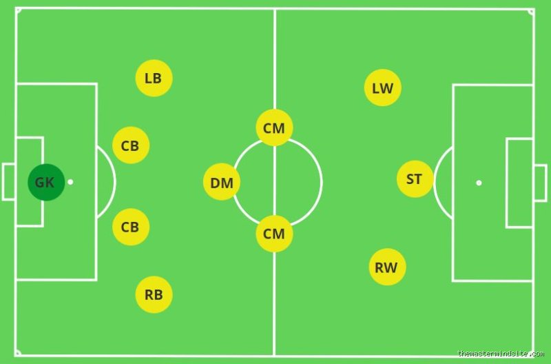 Deconstructing the 4-3-3 Defender Formation: Tactical Evolution, Backline Mechanics, and why Modern Managers Obsess Over It