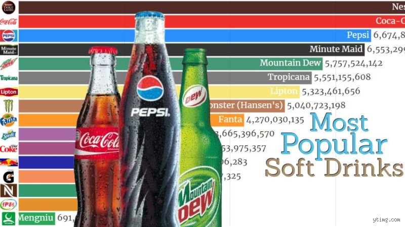 The Uncontested Reign of Fizz: What Is the Number One Soft Drink in the World Today?