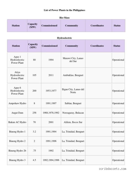 The Architectural Giants of Light: Dissecting the Top 5 Power Plant Facilities Anchoring the Philippines Grid