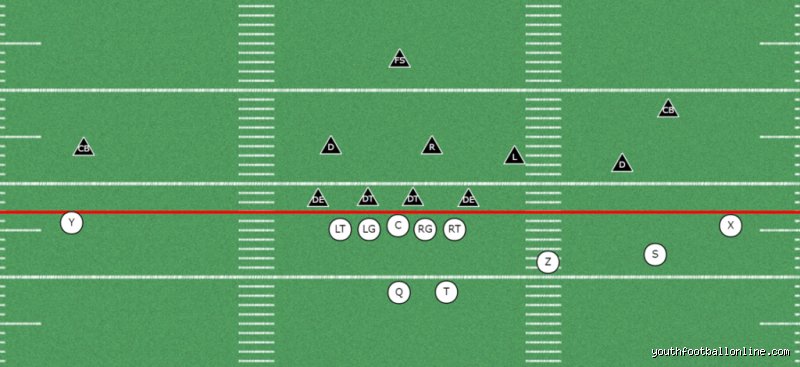 Decoding the Modern Gridiron: What is the Weakness of the 4 2 5 Defense in Elite Football?