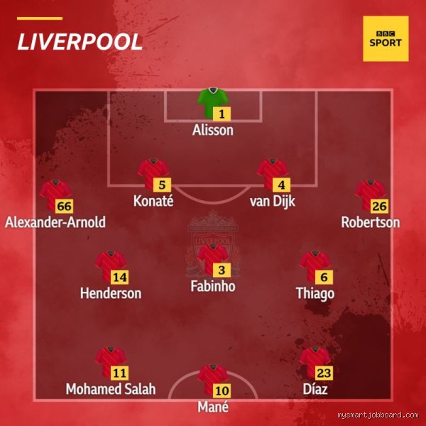 Exploiting the Gaps: Why the Classic 4-3-3 Formation Often Collapses Under Modern Tactical Pressure