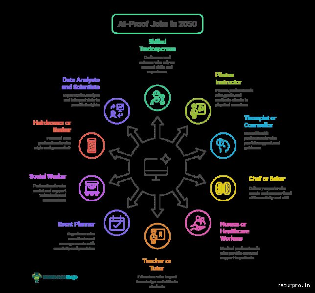 What Jobs Will Still Exist in 2050? The Defiant Careers That Silicon Valley Cannot Automate