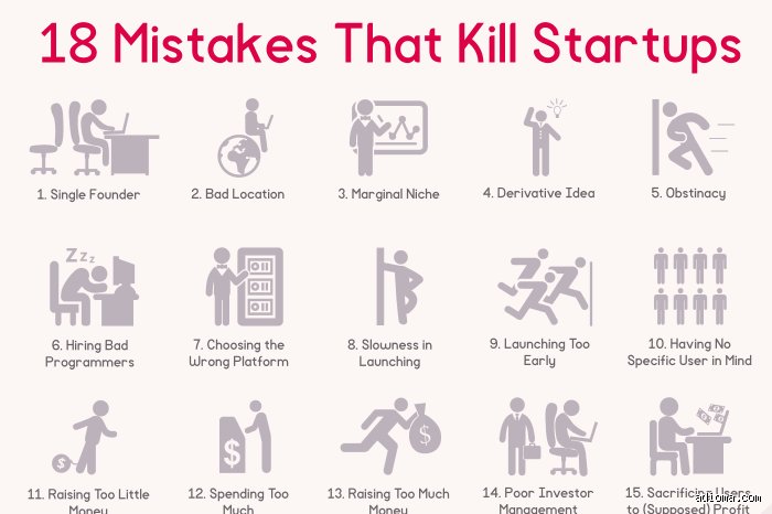 What Kills Startups? The Brutal Anatomy of Premature Scaling and Market Indifference