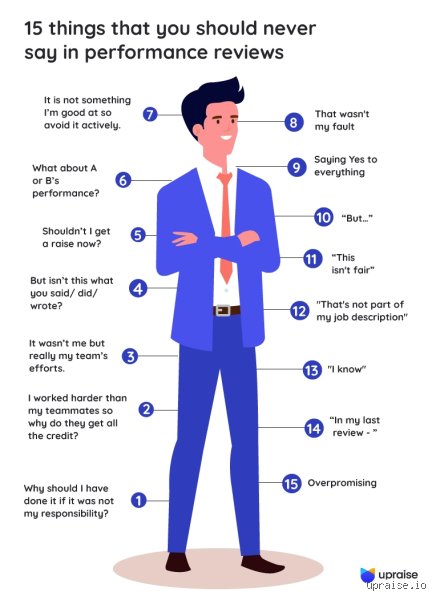 Navigating the Minefield: What Not to Say in an Employee Evaluation to Avoid Legal and Cultural Disasters