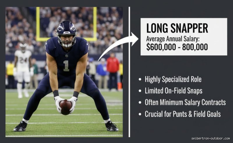 Decoding the Financial Pyramid: What Is the Lowest Paying Position in Football Today?