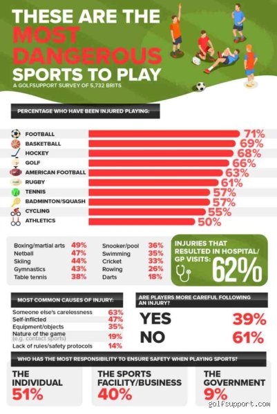 What Sport Do You Get Hurt the Least? The Surprising Truth Behind Low-Injury Activities