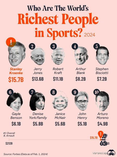 The Exclusive Ten-Digit Club: Which All Athletes Are Billionaires and How They Cracked Sports’ Ultimate Ceiling