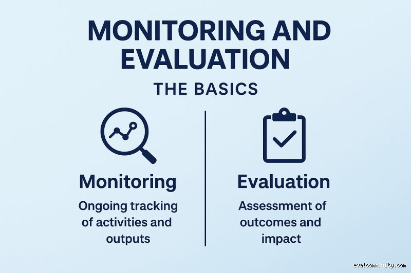 Beyond the Bureaucracy: Which Are the Three Basic Tools for Monitoring and Evaluation That Actually Save Projects?