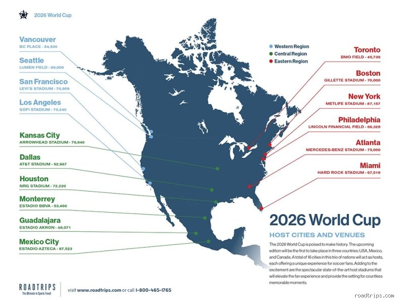 Which Country Is Hosting the 2026 Games? The Surprising Reality behind This Year's Massive Mega-Events