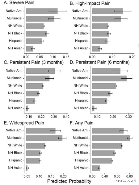 The Raw Science of Ache: Which Race Has the Lowest Pain Tolerance According to Modern Medicine?