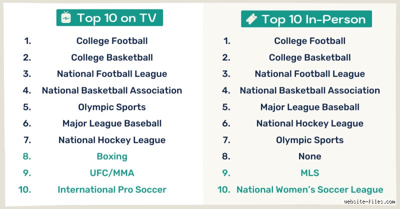 Beyond the Stadium Gates: Which Sport is Most Popular with Gen Z and Why the Answer is Shifting?