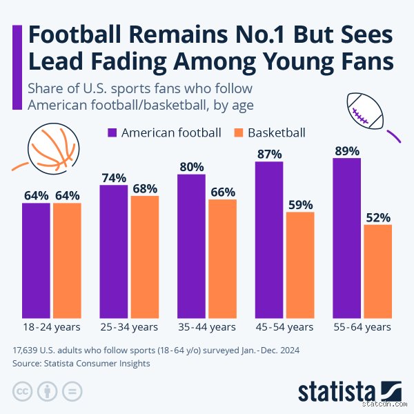 The Shifting Playing Field: Which Sports Are Declining in Popularity and Why Fans Are Walking Away